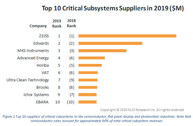 20 critical subsystems