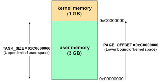 centos highmem kernel