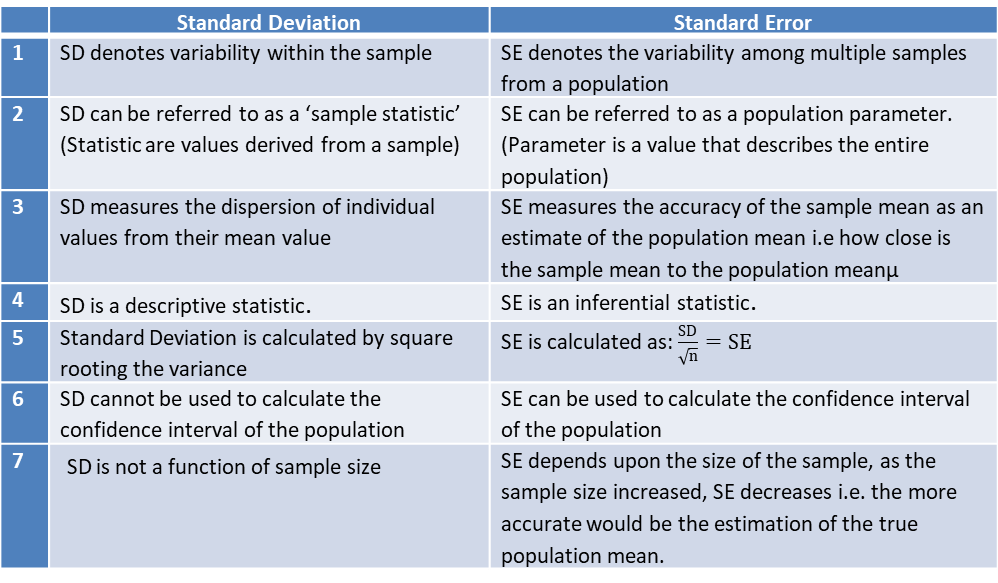 What Does Standard Error Mean In Simple Terms