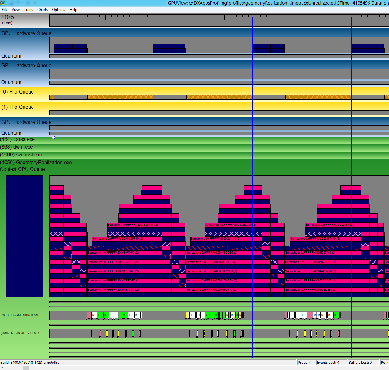 directx tijdens het zoeken naar profiler