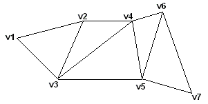 полоса треугольников directx