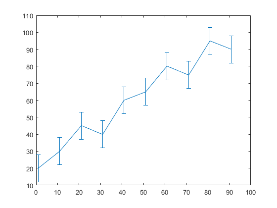 error plot matlab