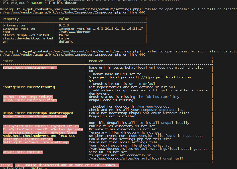 error the dependencies for fileset