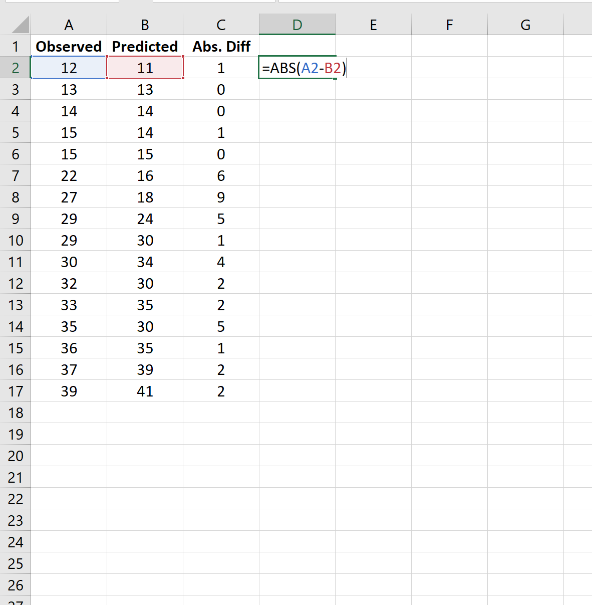 So ermitteln Sie den mittleren absoluten Fehler in Excel