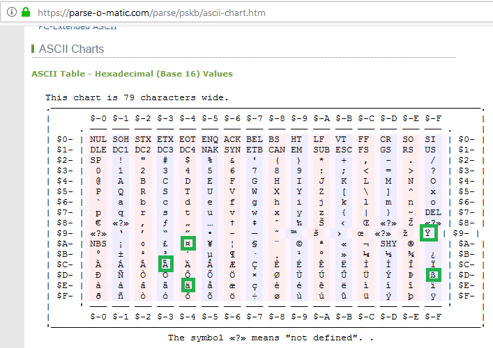 windows에서 확장된 ASCII 문자를 표시하는 방법