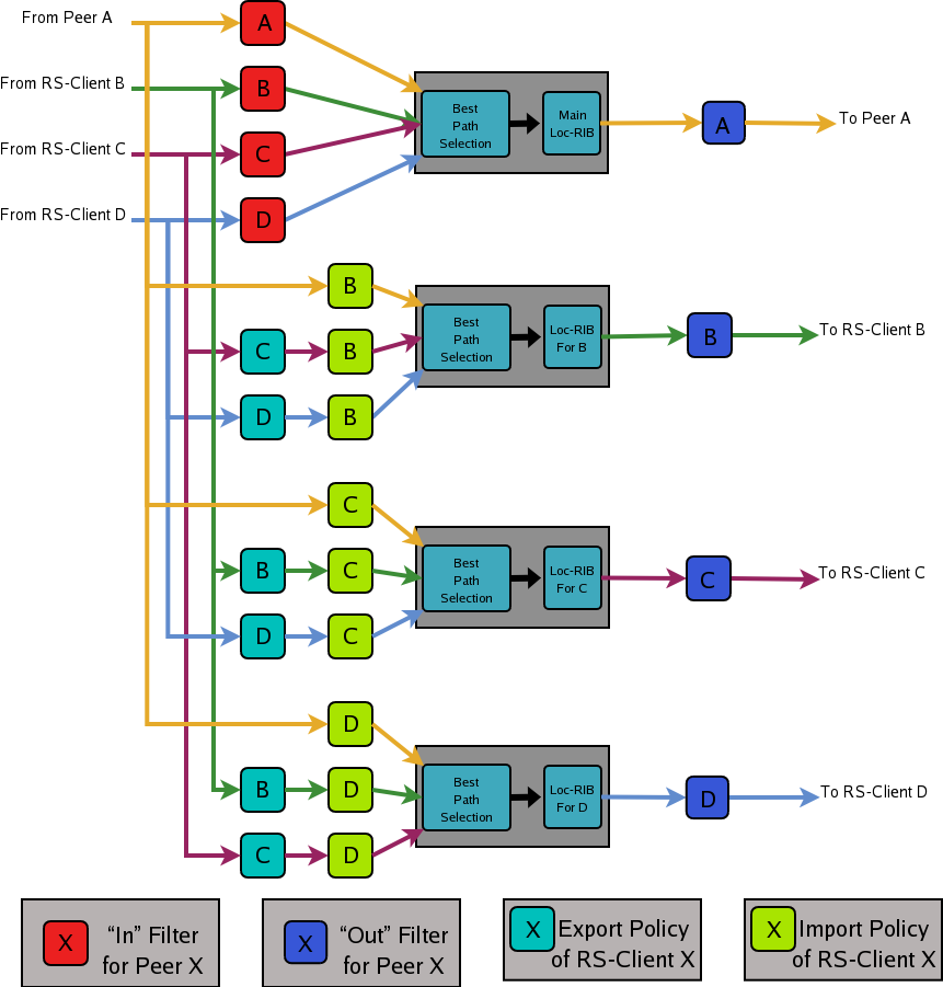 kernel 2x00 2.6