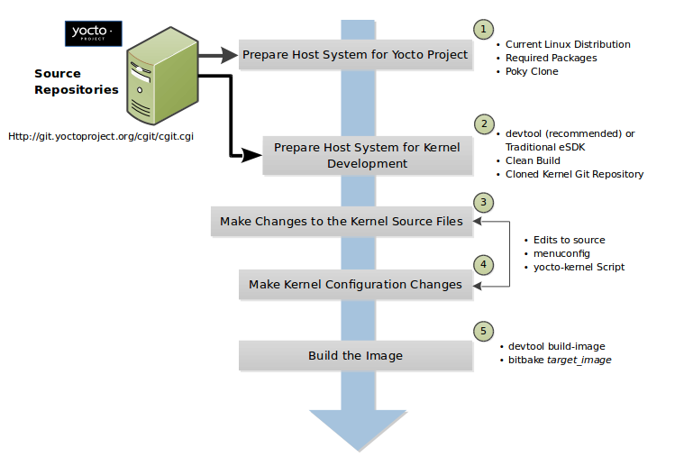 configuración_auditoría del kernel de Linux