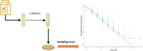 serial dilution error propagation