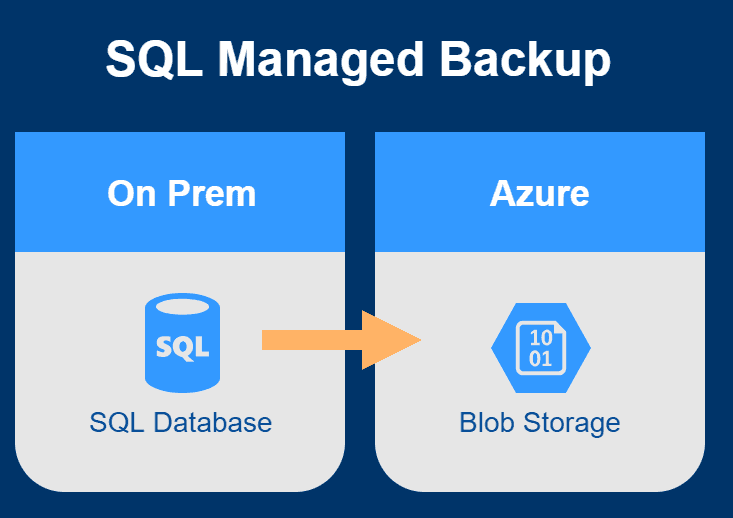 zarządzanie systemem operacyjnym kopii zapasowej serwera SQL 87