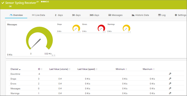 erreur syslog propel 0