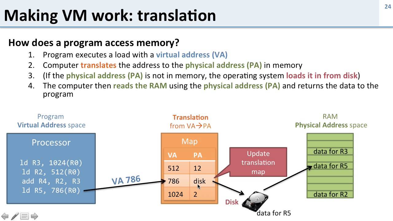 virtual memory what does it do