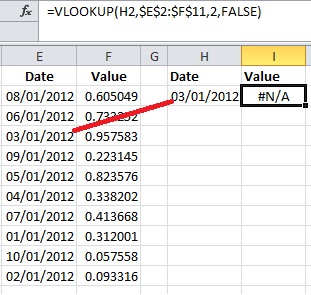 vlookup night out error