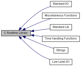 what is a runtime library