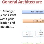 Tips For Resolving Jdbc Driver Class Not Found Oracle.jdbc.driver.oracledriver
