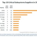 20-critical-subsystems