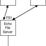 echo-distributed-file-system