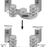 Having Problems Replicating Your Linux Cluster File System?
