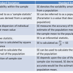 The Difference Between The Mean Of The Standard Deviation Of The Standard Error Should Be Excluded From The Tasks.