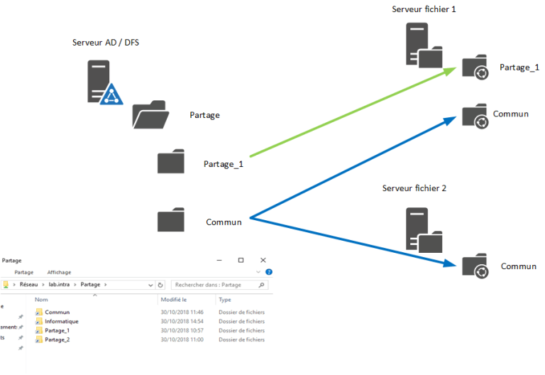 distributed-file-system-dfs-tutorial-windows-diary