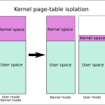 How To Resolve Kernel Address Space Relative To User Address Space?