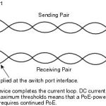 Schritte Zur Tatsächlichen Behebung Von Power-over-Ethernet-Problemen