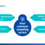 the-sampling-error-refers-to-the