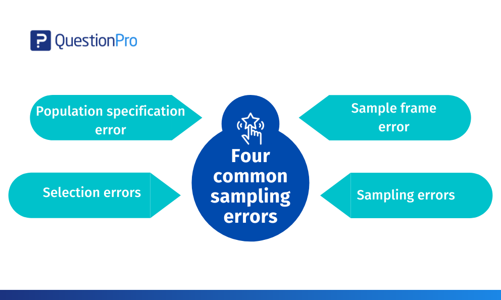 The sampling error refers to the windows diary