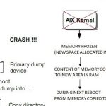 How To Fix Aix Crash Dump