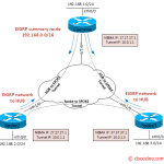 cisco-nhrp-troubleshooting