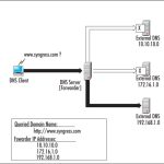 dhcp-node-type-0x8