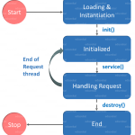 jsp-servlet-action