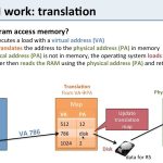 virtual-memory-what-does-it-do