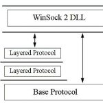 winsock-lsp