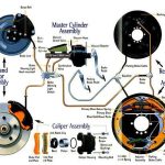 auto-break-troubleshooting