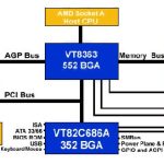 Как разобраться в BIOS через Kt133?
