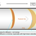 chromatography-column-troubleshooting