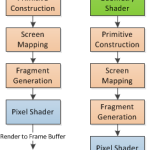 directx-10-geometry-shader