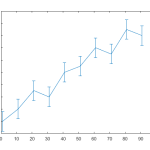 error-plot-matlab