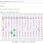 Varias Formas De Corregir La Visualización De Caracteres ASCII Extendidos En Windows