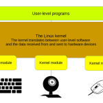 Исправление ошибки и изменение для модуля ядра Linux Issc