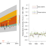 mcintyre-global-warming-error