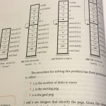 runtime-stack-c-example