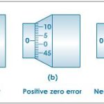 zero-error-micrometer