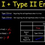 calculate-type-one-error