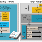 debug-authentication