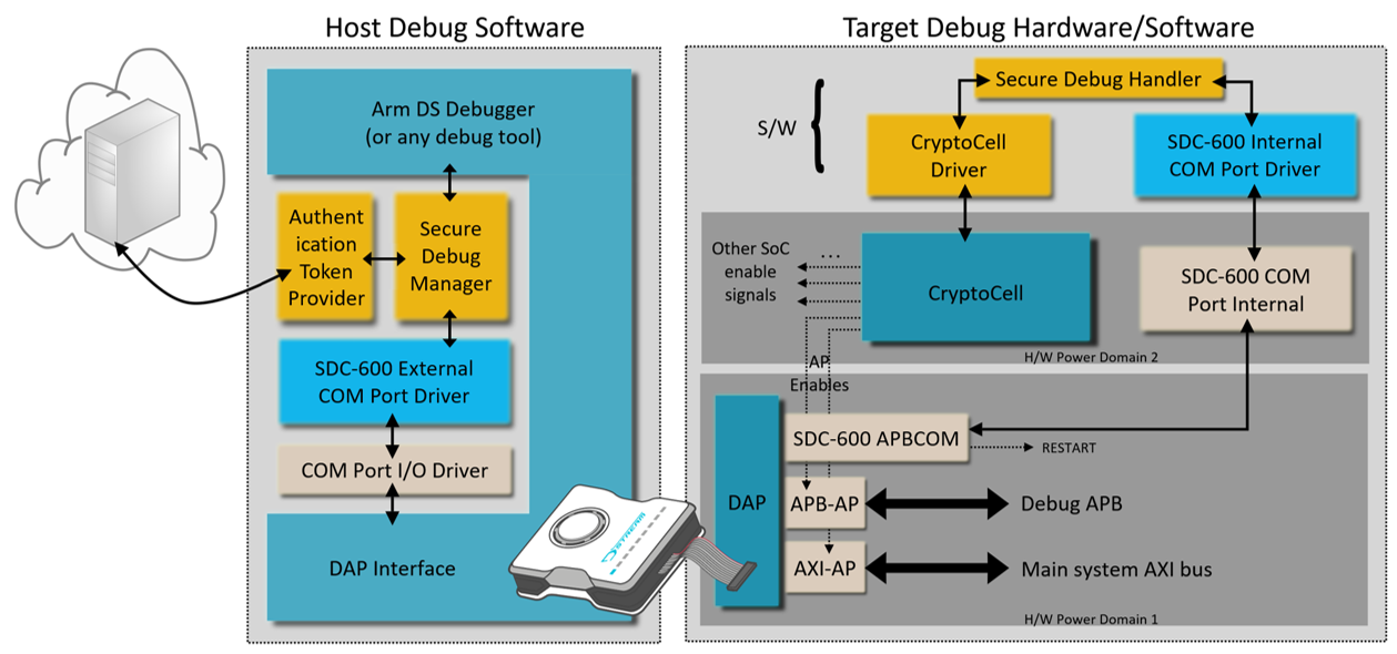 debug-authentication