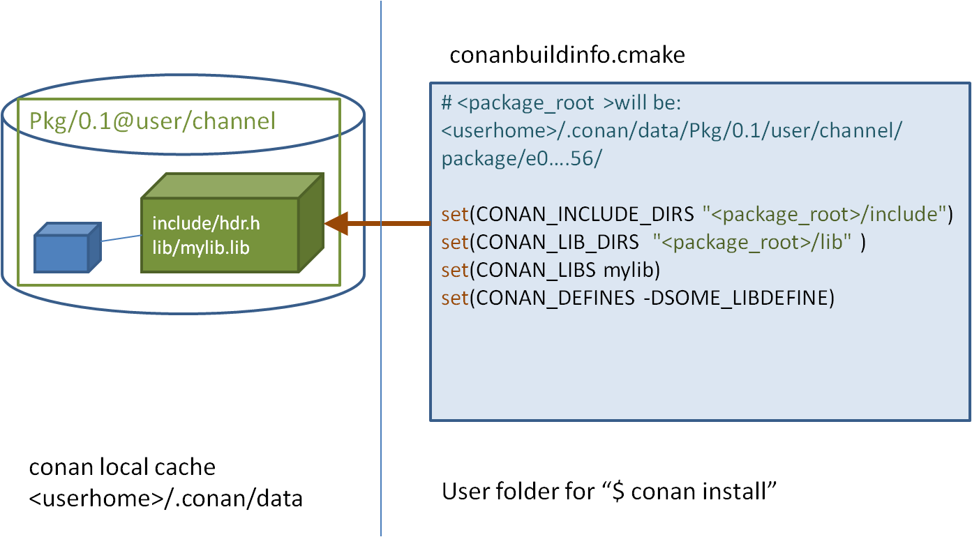 error-glibc-specifies-multiple-packages