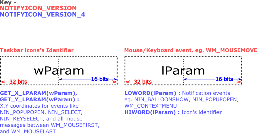 error-shell-notifyicon-failed