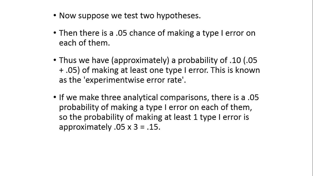 experimentwise-error-rate