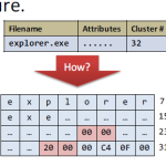 file-systems-fat32